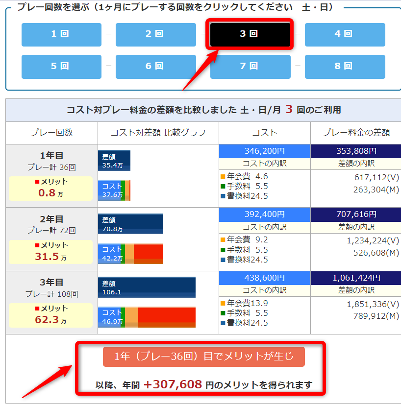 ゴルフホットラインＨＰ