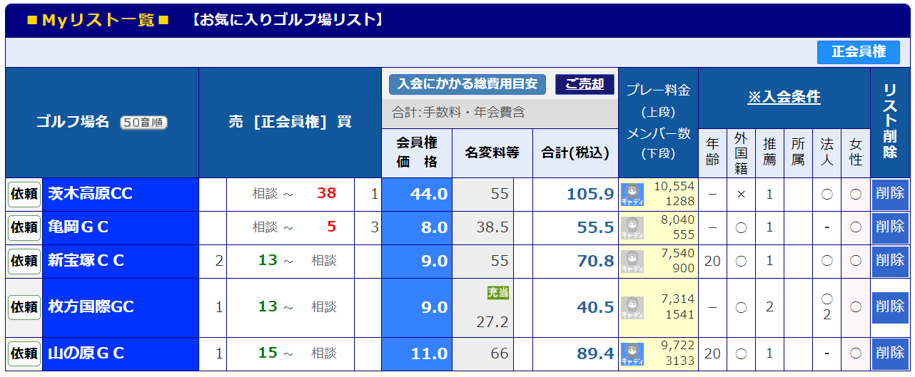 ゴルフホットラインＨＰ